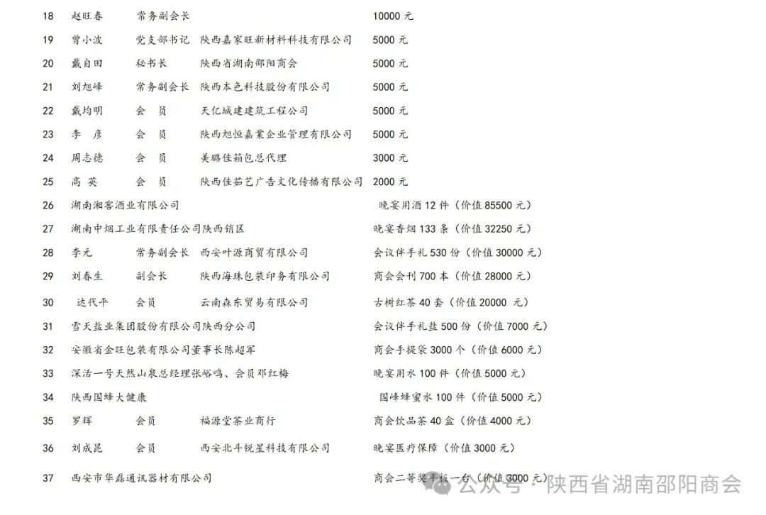 不负邵华 追梦长安 陕西省湖南邵阳商会成立(图26)