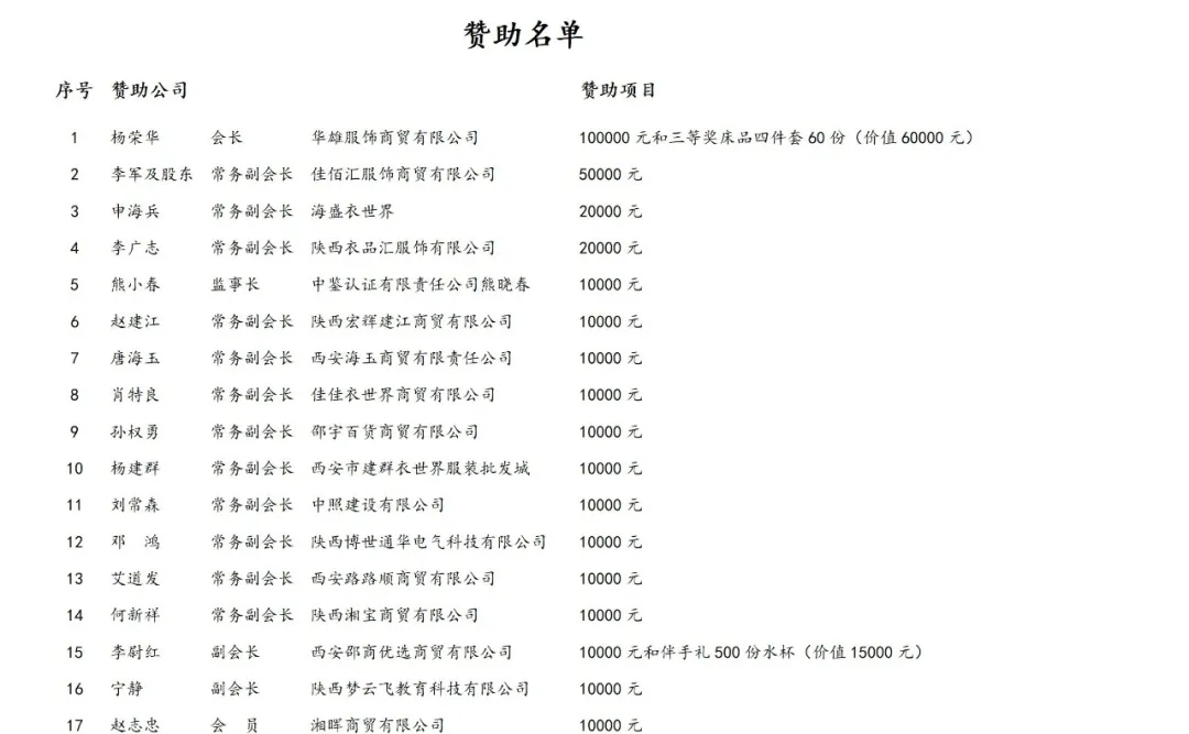 不负邵华 追梦长安 陕西省湖南邵阳商会成立(图25)