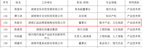 邵阳广告行业商会会长朱振宇荣膺湖南省大学生创业导师(图2)