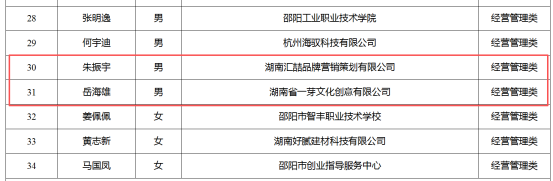 邵阳广告行业商会会长朱振宇荣膺湖南省大学生创业导师(图4)