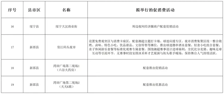 看“湘超” 享精彩!邵阳“第二现场”增至25个!(图3)