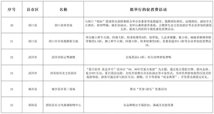 看“湘超” 享精彩!邵阳“第二现场”增至25个!(图4)