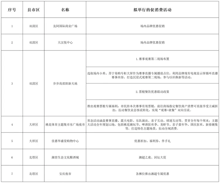 看“湘超” 享精彩!邵阳“第二现场”增至25个!(图1)