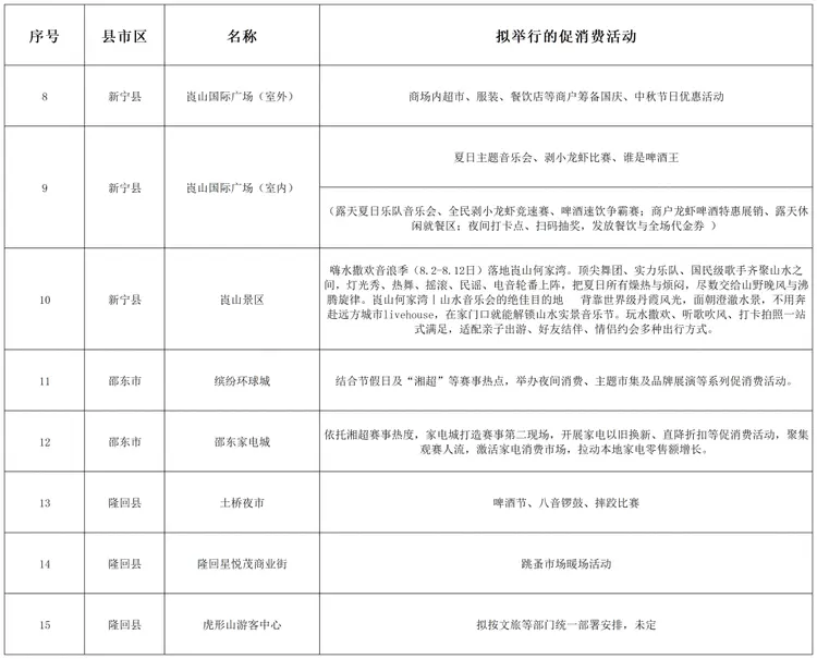看“湘超” 享精彩!邵阳“第二现场”增至25个!(图2)